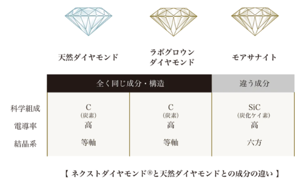 ネクストダイヤモンド/成分の違い