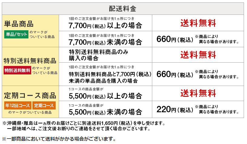 mywineclubの配送料