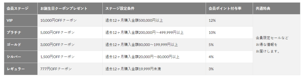 Ops.の会員特典
