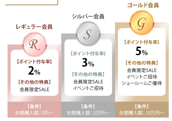 エムールのお買い物でポイントがたまる