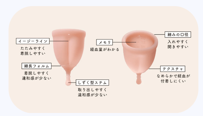 murmo(マーモ)月経カップの各部説明