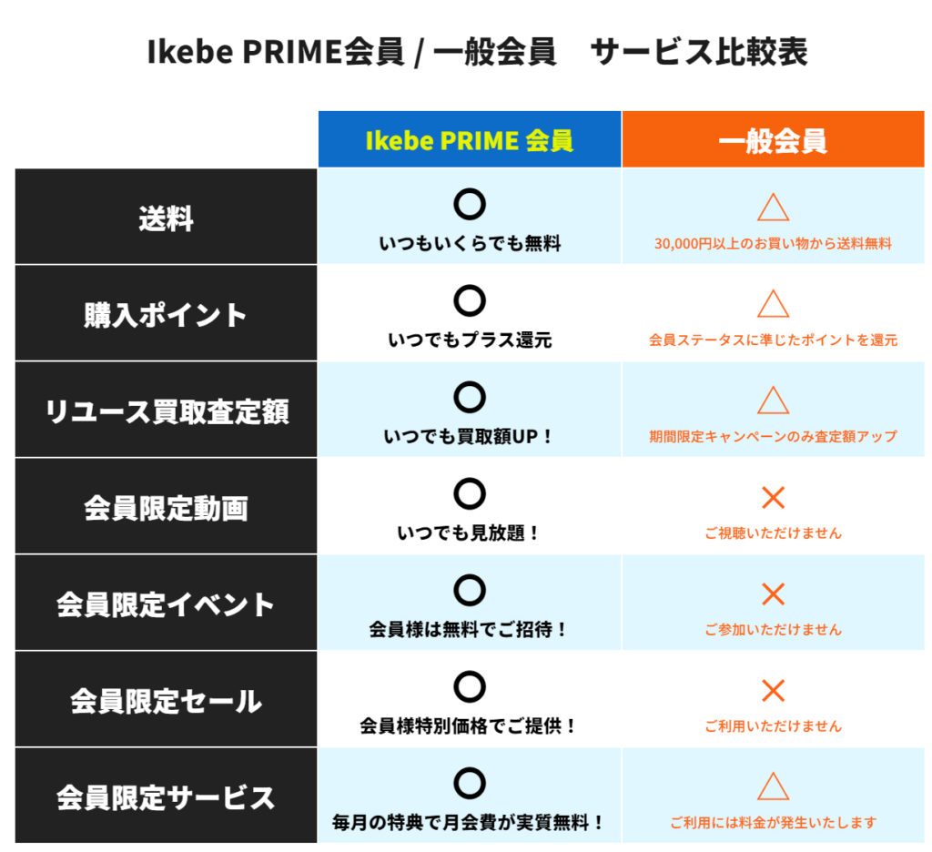 イケベ楽器店のイケベプライム会員サービス