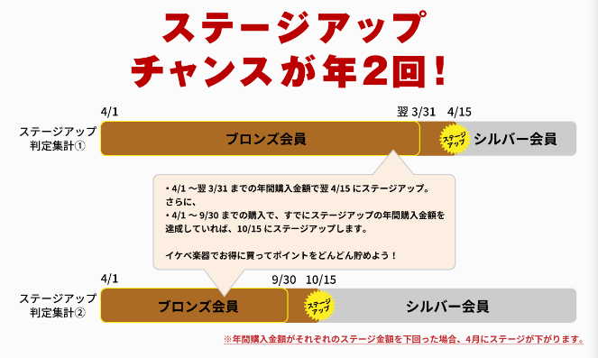 イケベ楽器店のステージアップポイント