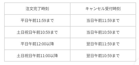 Dabbssonの注文キャンセル