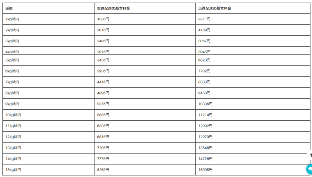 HUIONの配送料